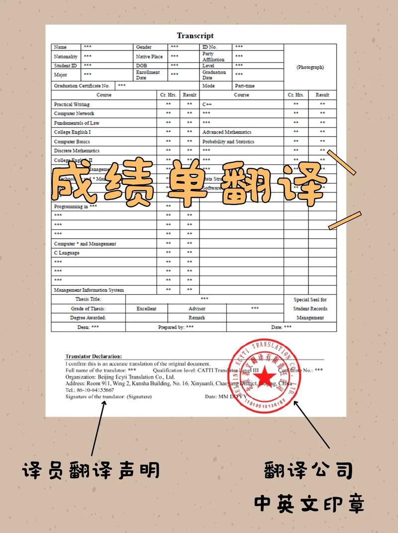 專業成績單翻譯服務詳解
